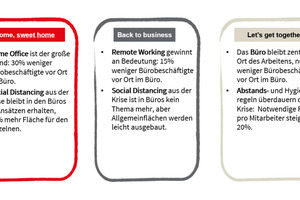  Die drei Szenarien beziehen sich auf die Zeit nach der Corona-Akutphase, sprich: es gibt keine Pandemie-induzierten, einschränkenden Ausgans- oder Abstandsregelungen mehr. Für jedes der Szenarien ergeben sich Auswirkungen auf verschiedene Parameter, z. B. auf Objektanforderungen und Standortwahl 