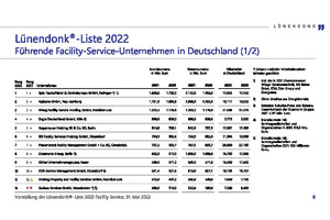  Das Ranking der führenden Facility-Service-Unternehmen in Deutschland (Platz 1 bis 12 der Lünendonk-Liste 2022) 