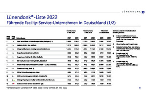  Das Ranking der führenden Facility-Service-Unternehmen in Deutschland (Platz 1 bis 12 der Lünendonk-Liste 2022) 