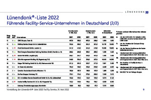  <div class="ZZ_pagenum_links">Die Plätze 13 bis 25 der Lünendonk-Liste 2022</div> 