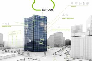  Auch die Interaktion zwischen smarten Gebäudefassaden und den umgebenden Objekten eröffnet künftig zahlreiche Möglichkeiten im Gebäudebetrieb  