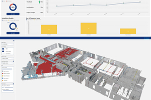  Ist-Stände, Abläufe oder Ausführungsqualitäten auf der Baustelle lassen sich anhand von ­3D-Scandaten…  