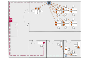  Das Konzept „PreConnect smartNET“ bietet die Möglichkeit, die Bandbreite dynamisch zu erweitern und Datenraten innerhalb eines Gebäudes abteilungs- oder prozessbezogen individuell zuzuteilen 