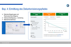  Hebel 4: Ermittlung und Steuerung des Dekarbonisierungspfades 