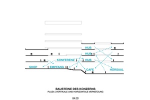  Die Plaza ist das kommunikative Herzstück des  Campus  