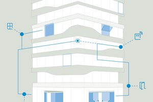  Die neue Vernetzungslösung unterstützt Betreiber, Facility Manager und Sicherheitsdienste beim reibungslosen und ­effizienten Betrieb von Gebäuden 