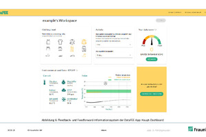  Grafik 6: Feedback- und Feedforward-Informationssystem der DataFEE-App: Haupt-Dashboard 