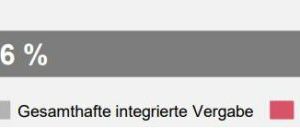  Wie viele verschiedene Facility Services vergeben Sie in der Regel an einen Dienstleister? (Antworten von Nutzern) 