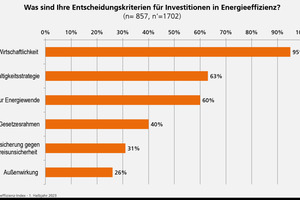  Bild 2 Entscheidung für rentable und zukunftssichere Investitionen 
