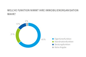  Mit strengeren Gesetzen und Richtlinien will der EU-Gesetzgeber die ESG-Berichterstattung künftig noch transparenter und verbindlicher machen. Unternehmen spüren den Druck zum Handeln – das ­zeigen auch die aktuellen Studien­­er­gebnisse 