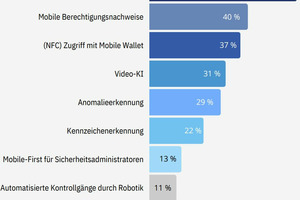  Grafik 8: Innovationen der Zutrittskontrolle mit den größten Auswirkungen in den nächsten drei Jahren 