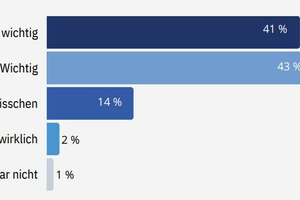  Grafik 1: Bedeutung der Benutzererfahrung bei der ­Zutrittskontrolle 