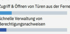  Grafik 5: Größte Herausforderung für die eine cloud-basierte Zutrittskontrollplattform eine Lösung bietet 