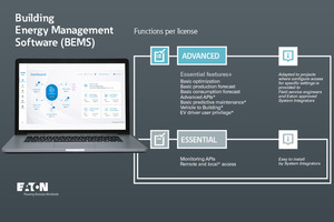  Die neue Software ist integraler Bestandteil von Eatons „Buildings as a Grid“-Ansatz für die Energiewende, der Gebäude in Energiezentren verwandelt.  