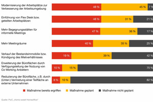  Arbeitgebende: Umsetzung des Modells für weiteres Arbeiten aus dem Homeoffice im Einzelnen 