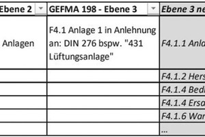  Tabelle 1: Erweiterung der GEFMA 198 für das Planen, Bauen und Betreiben  