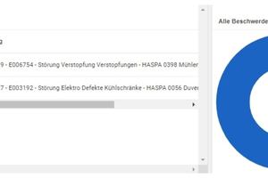  Chart aus dem „dynamischen Reporting“ 