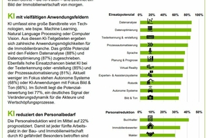  Der PMRE Monitor 2024 ist ein Gemeinschaftswerk der CC PMRE GmbH, der HTW Berlin und der cctm real estate &amp; infrastructure AG. 