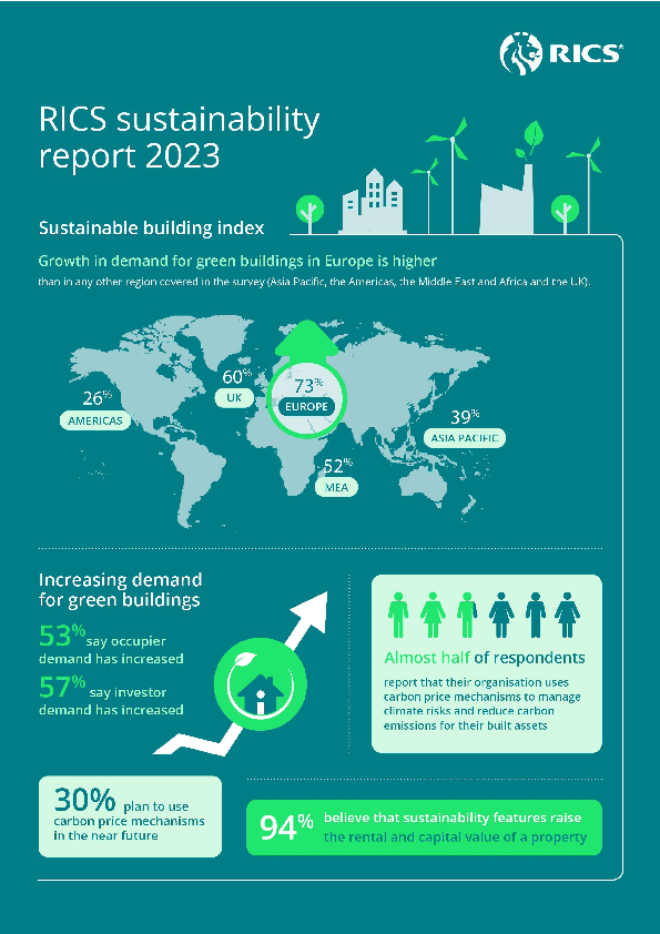 RICS Sustainability Report - Facility Management – Fachzeitschrift ...