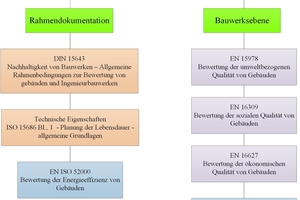  Grafik1: Bewertung der Nachhaltigkeit 