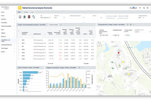 Dashboard mit qualitativer Beurteilung von einzelnen Mess­stationen, Ausreißern und Trendwerten 