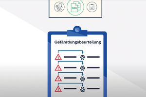  Gefährdungsbeurteilung aller relevanter Komponenten ist stets nötig. 