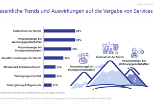  Grafik 7: Welche der folgenden Trends haben eine wesentliche Auswirkung auf die Vergabe von Services?; Häufigkeitsverteilung; Mehrfachantworten möglich; n =9 