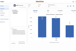  Das Tool ermöglicht durch individuell anpassbare Auswertungen und Berichte eine ­detaillierte Analyse des Energiemanagements. 