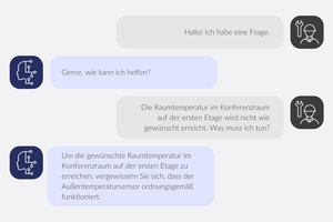  Beispiel für einen Chatverlauf mit einem digitalen KI-Assistenten. 