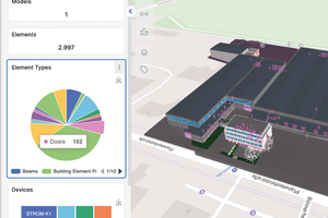  Durch Sensoren werden Live-Daten in den digitalen Zwilling integriert. 