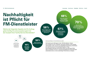  Für die Studie wurde die Einschätzung von 326 Immobilienexperten eingeholt.  