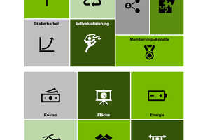  Was bedeutet Frugal Real Estate? Frugale Immobilien bieten die Chance, Ballast abzuwerfen und Erfolgspotenziale aufzubauen. Der Ansatz Frugal Real Estate umfasst daher insgesamt 13 Gebäudemerkmale, die auf Maximierung des Nutzens und Reduktion von Überschuss abzielen. 