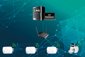  Mit einem LPWAN-IoT können Unternehmen dank etablierter Technologien und benutzerfreundlicher Plattformen auch auf aktuelle Gegebenheiten schnell ­reagieren. Ein Beispiel ist die intelligente Heizungssteuerung in der Energiekrise.  