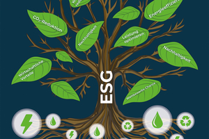  Die Messwerte sensorbasierter IoT-Lösungen schaffen die Datengrundlagen für gesetzliche Anforderungen wie etwa das ESG-Reporting  