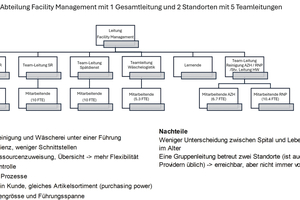  Grafik 5: Überblick der Kosten von Ausschreibung und Implementierung. 