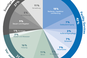  Kostenanteile Investor 