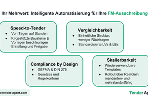  Grafik 2: Eine intelligente Automatisierung in der FM-Ausschreibung bringt Mehrwerte. 