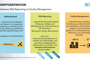  Grafik 1: Mehrwerte aus der Digitalisierung von analogen Prozessen heben und ESG-Daten als „Abfallprodukt“ erhalten. 
