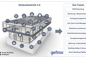  Moderne Gebäudetechnik ist der Schlüssel zu einem nachhaltigen, energieeffizienten und wirtschaftlichen Gebäudebetrieb. Um diesem zentralen Themenfeld im Facility Management noch mehr Raum zu geben, startete gefma den neuen Arbeitskreis „Gebäudebetrieb 4.0“. 