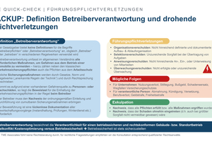  Definition Betreiberverantwortung und drohende Pflichtverletzungen. 