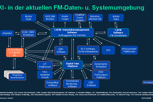  KI in der aktuellen FM-Daten- und Systemumgebung. 