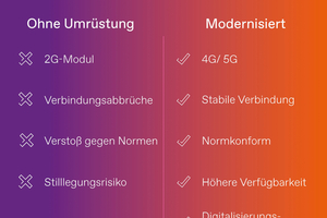  Die Umrüstung muss stets im Kontext der konkreten Einbausituation betrachtet ­werden, doch eine Umrüstung lohnt in jedem Fall. 