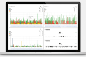  Visualisierung der durch die Iotraffic-Kamera gesammelten Daten  