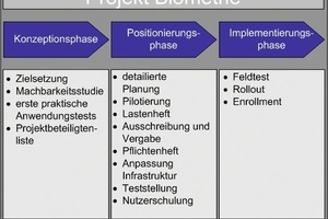  Grafik 2: Die drei Projektphasen im Überblick; Quelle: KSC 