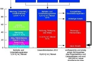  Grafik 1: Bürokostenzusammenfassung 2012 in Deutschland 