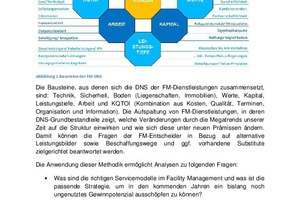  Die Bausteine der FM-DNS 