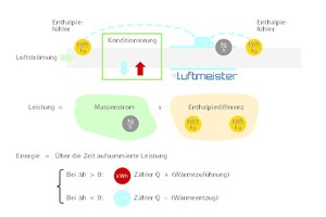  Erfassung der thermischen Luftleistung und der Energie mit dem „Luftmeister EZ“ 