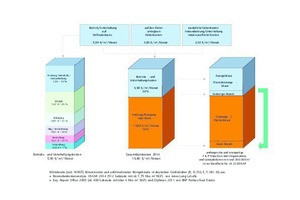  Bürokostenzusammenfassung 2014 in Deutschland 