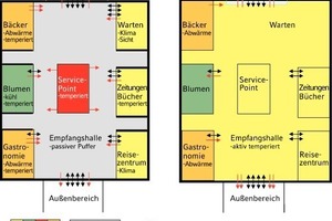  Grafik 2: Zwei Varianten der energetischen und klimatischen Zonierung 