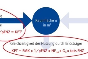  Grafik 5: Kosten-Ermittlung für Psychiatrie-Patienten 